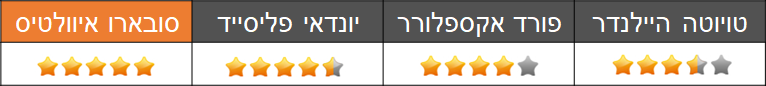 מבחן השוואתי פנאי גדולים